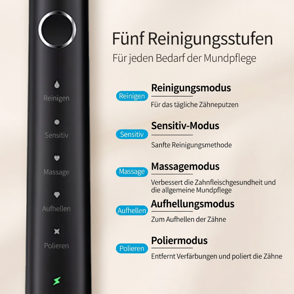 Heimwert Sonic D7 – Nettoyage dentaire professionnel avec technologie à ultrasons pour des dents plus lisses et une hygiène buccale optimale (copie)