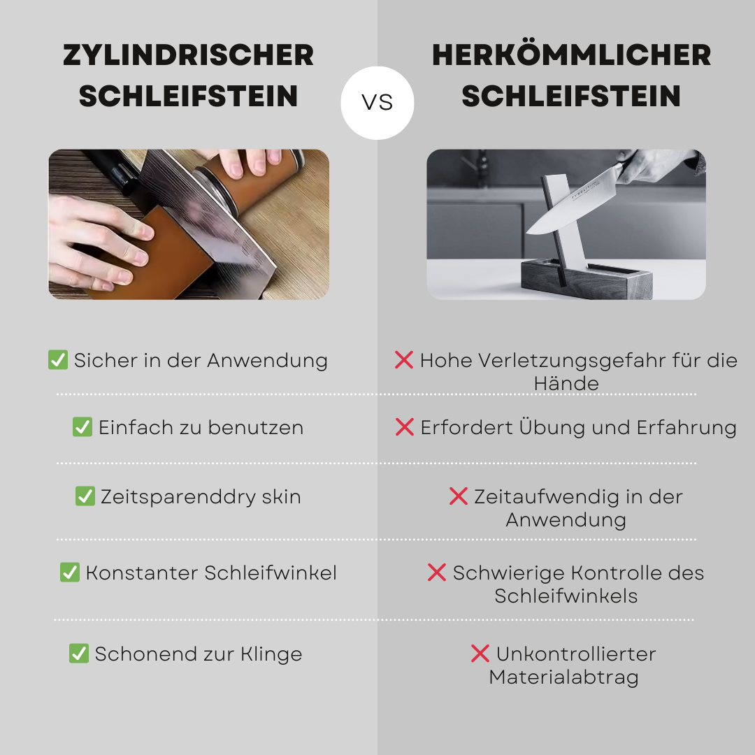 Aiguiseur de couteaux Heimwert